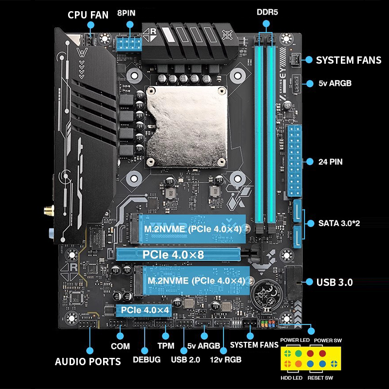 لوحة أم Ultra-125H مع مجموعة م - مراجعة Ddr5 64Gb وسعره