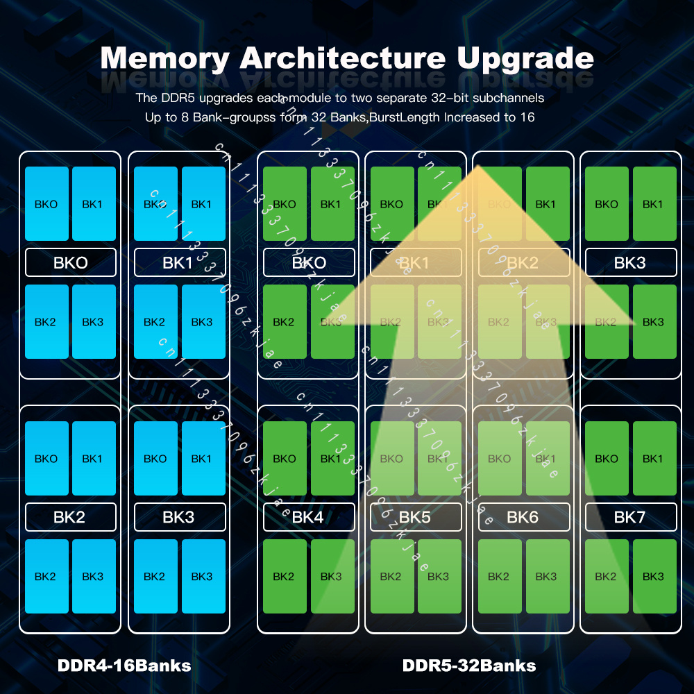 ذاكرة DDR5 عالية الجودة بسعة 8 - مراجعة Ddr5 4800Mhz وسعره
